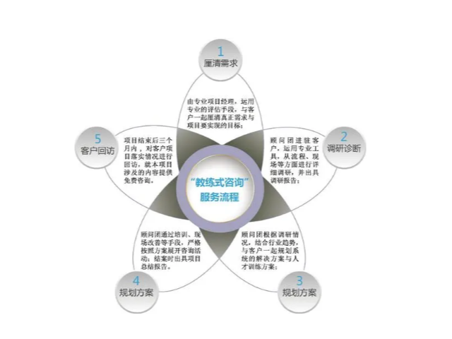 蘇州良知企業管理信息咨詢服務 以專業智慧助力企業卓越發展
