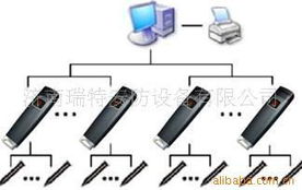 濟南瑞特安防設備 專業電子巡更系統與交通設施產品全覽